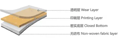 PVC塑料地板厂家,河南binance官方网站注册,郑州Binance钱包官网下载